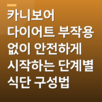 카니보어 다이어트 부작용 없이 안전하게 시작하는 단계별 식단 구성법